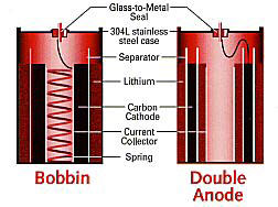 bobin cell construction diagram