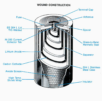 Dual Anode cell construction diagram