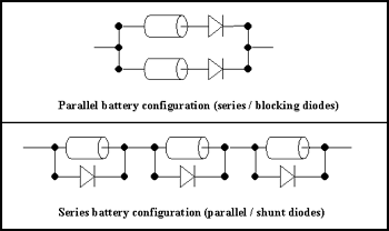 Packs Configuration